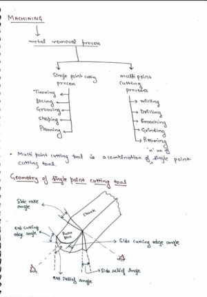Machine Tool handwritting Notes for gate exam