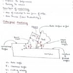 Metal Cutting Notes for gate