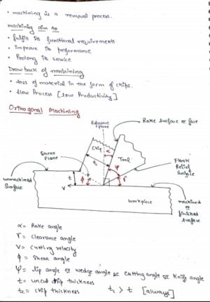 Metal Cutting Notes for gate