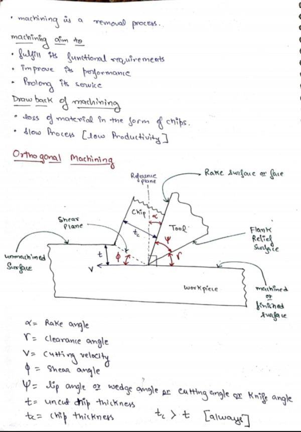 Metal Cutting Notes for gate