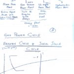 Power Plant Handwritten note PPE Notes