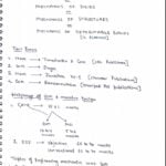 Strength Of Material Handwritten Notes for gate exam