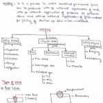 welding handwritten notes for gate 2020