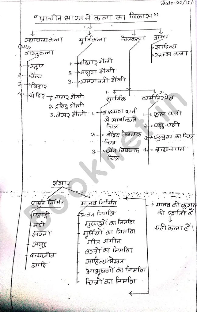 akhil murti classnotes history optional dristi coaching