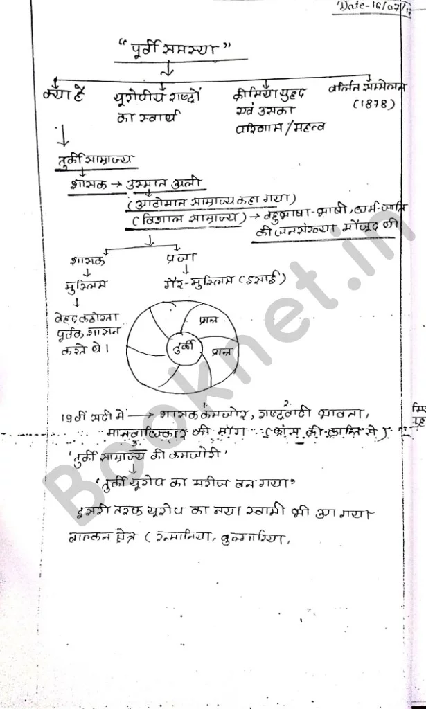 akhil murti classnotes history optional dristi coaching