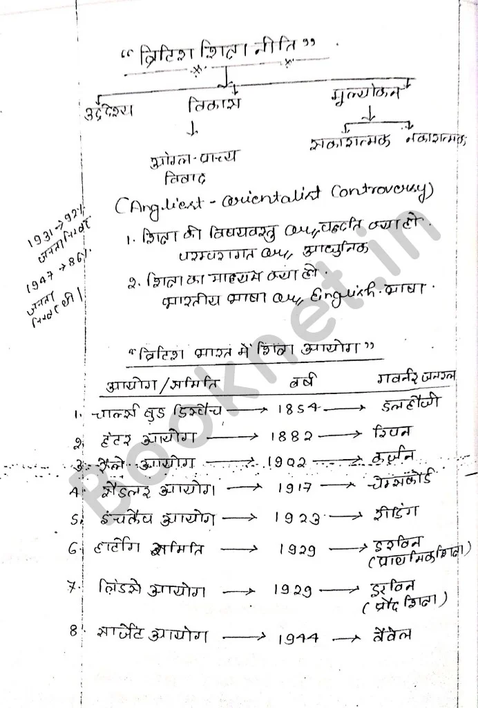 akhil murti classnotes history optional dristi coaching