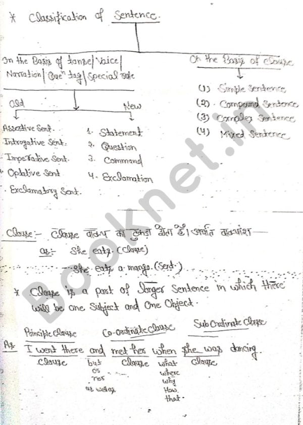 dsl English class notes of english grammer